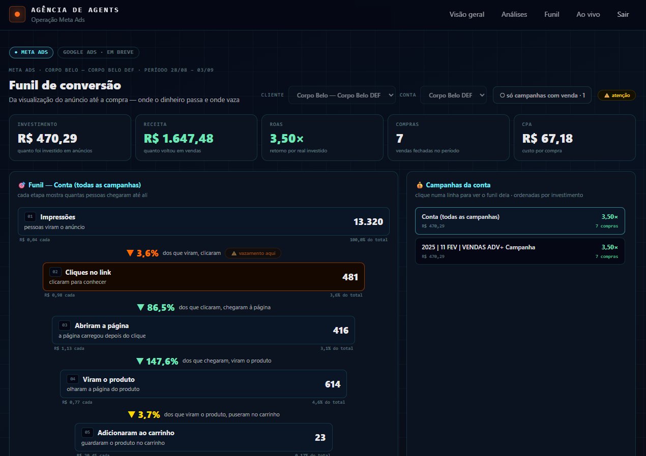 Funil de conversão do anúncio até a compra, montado pelos agentes